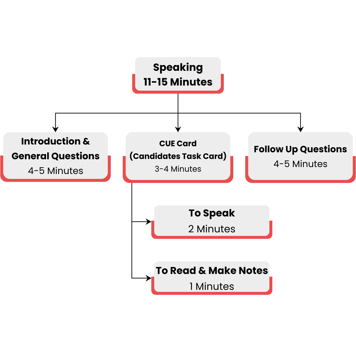 Speaking